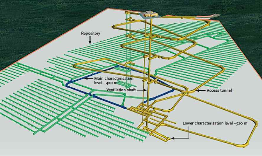 Onkalo Spent Nuclear Fuel Depository